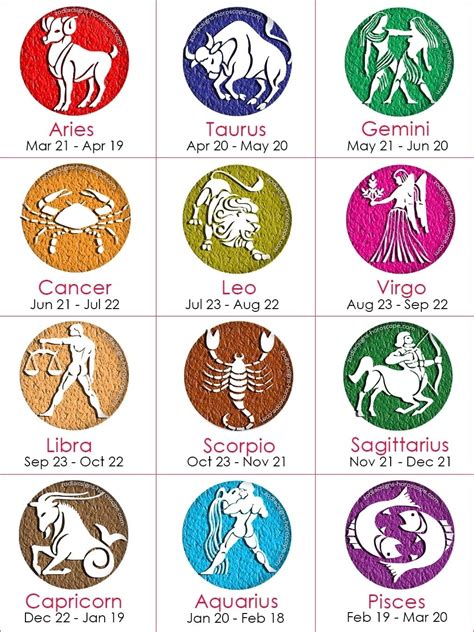 Horoscope 2024 By Date Of Birth - Jody Millisent