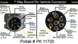 [2+] Pollak 6 Pin Trailer Connector Wiring Diagram, Wiring Diagram For The Pollak Heavy-Duty, 7 ...