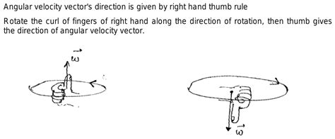 The direction of the angular velocity vector is along the axis of ...