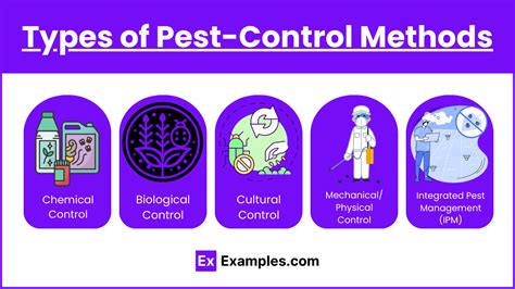 Unit 5.4 - Pest-Control Methods (Notes & Practice Questions) - AP® Environmental Science