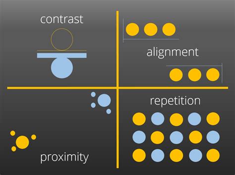 Alignment Design Principle - mreNewsonwy