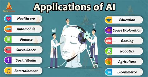 Real World Artificial Intelligence Applications in various sectors ...