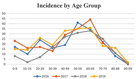 Occurrence and Resistance Pattern of Gram-Negative Bacteremia and Sepsis in A Tertiary Care ...