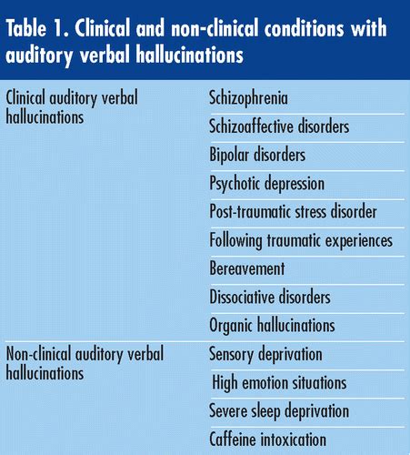 Schizophrenia Auditory Hallucinations