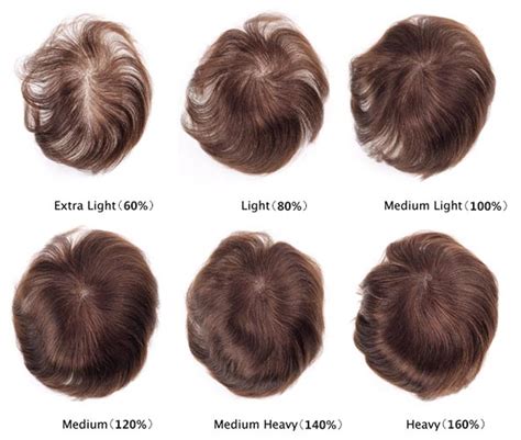 Hair Density Charts - New Times Hair