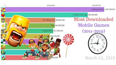 the most downloaded mobile games in 2011 - 2019, march 13, 2013 and ...