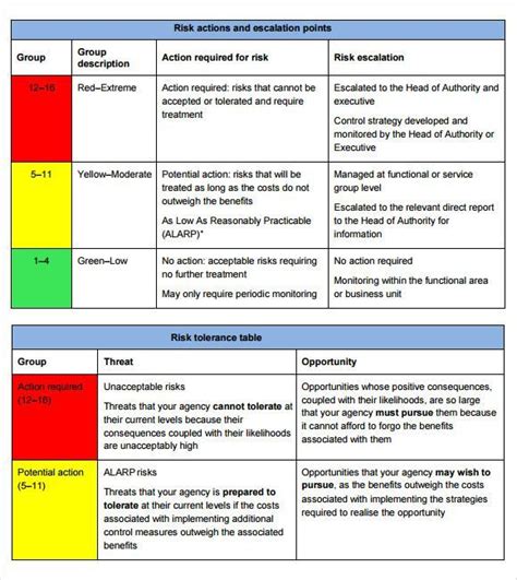 Risk Mitigation Report Template (6) | PROFESSIONAL TEMPLATES | Risk ...