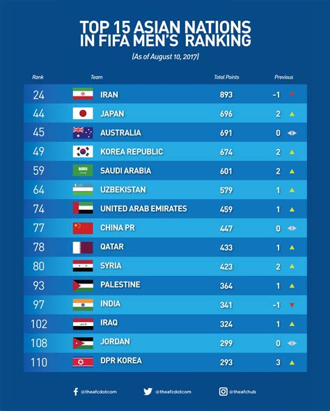 Fifa World Cup Which Teams Have Qualified To Qatar 20 - vrogue.co