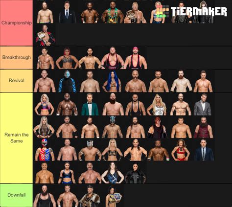 WWE Smackdown Roster Tier List (Community Rankings) - TierMaker