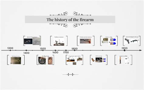 Timeline Of Gun Evolution