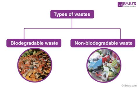 Source and Types of Waste -Types of Waste, Sources of Waste & Recycling of Waste