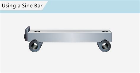 Using a Sine Bar - Wisc-Online OER