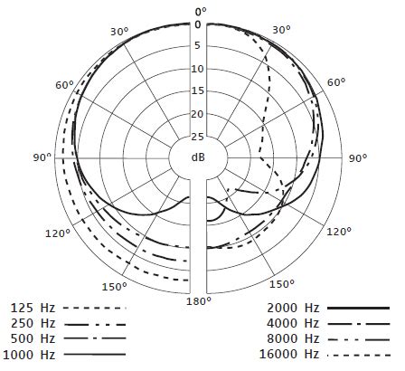 Sennheiser e835 Dynamic Cardioid Microphone Meta-Review | Gearank