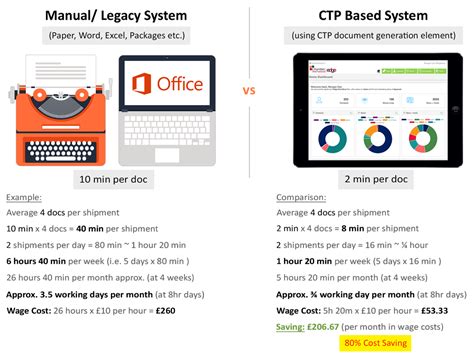 Financial Benefits of CTP • EdgeCTP