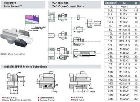 Metric Hydraulic Fittings Identification Chart - News - Yuyao Jiayuan ...