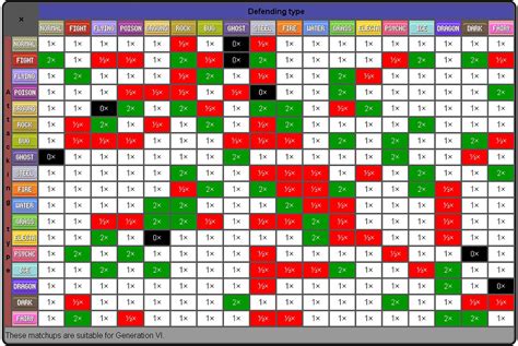 8+ Pokemon Go Element Chart