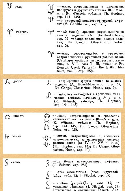 Alchemical symbols of Kievan Rus (based on the Glagolitic alphabet) : r/alchemy