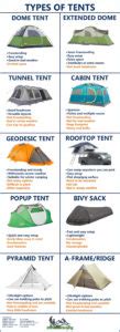 The 10 Types of Camping Tents (with Photos) - Mom Goes Camping