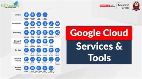 Google Cloud Platform Services And Tools For Beginners | Cloud ...