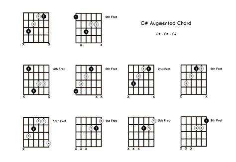 C Sharp Augmented Chord on the Guitar (C#+) - Diagrams, Finger Positions, Theory