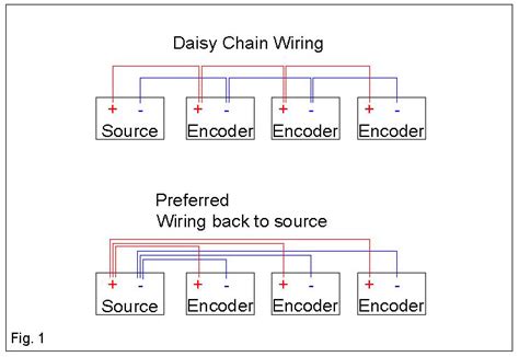 Daisy Chain Electrical Diagram - Bestard