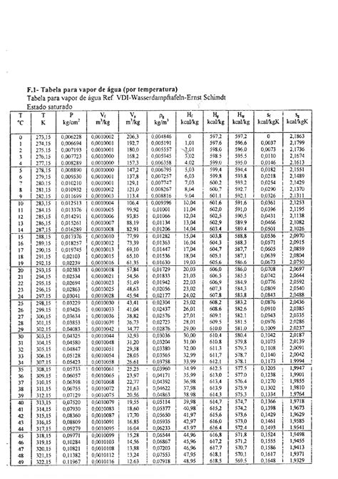 Tabela De Vapor Saturado - EDUBRAINAZ