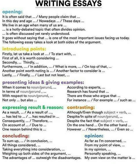 Step-By-Step Guide to Essay Writing | Essay tips, Essay writing skills, Essay writing