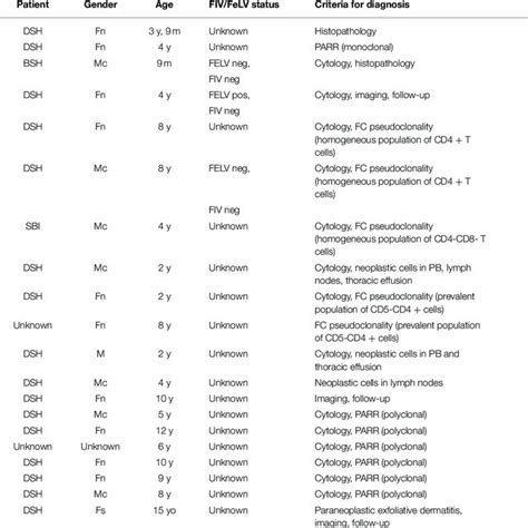 The Ann Arbor staging classification. | Download Scientific Diagram