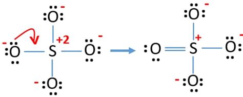 SO42- Lewis Structure (Sulfate ion)