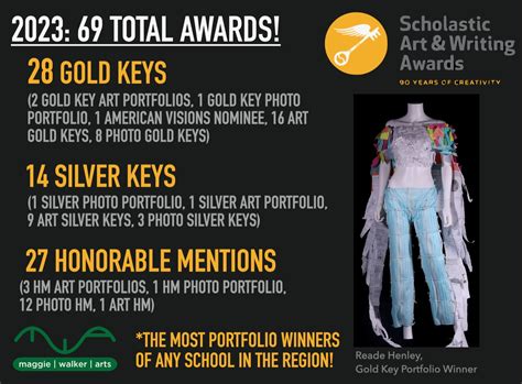 MLWGS earns 69 honors with the 2023 Scholastic Art Awards - Maggie L. Walker Governor's School