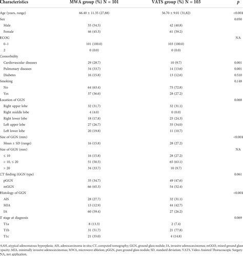 Frontiers | Cost and effectiveness of microwave ablation versus video-assisted thoracoscopic ...