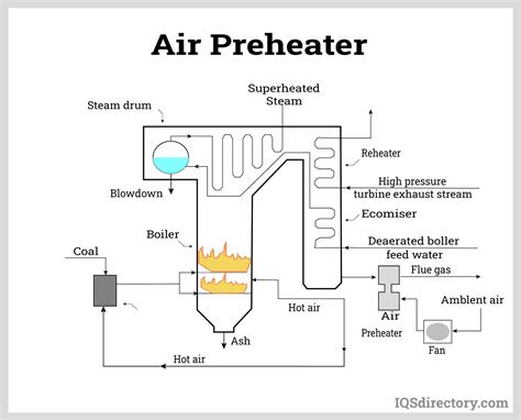 High Pressure Boiler: What is it? Types & Characteristics