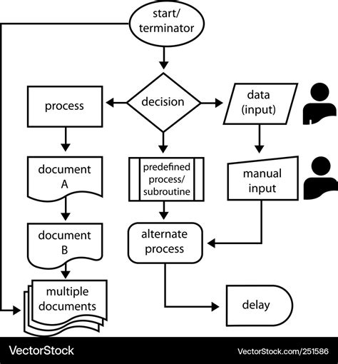 [DIAGRAM] Process Flow Diagram Notation - MYDIAGRAM.ONLINE