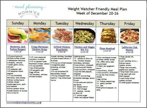 4511+ Different weight watchers plans info | eggcalories