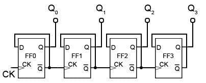 Asynchronous Counter - ElectronicsHub