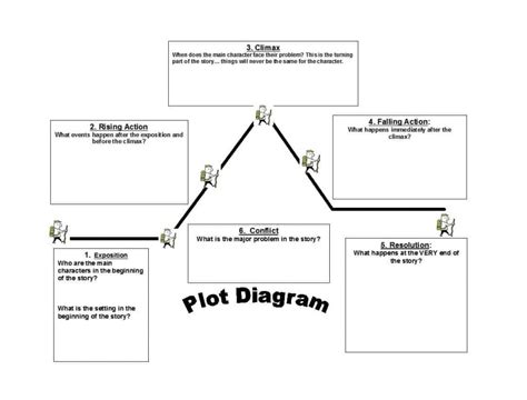 45 Professional Plot Diagram Templates (Plot Pyramid) ᐅ Template Lab Regarding Free Printable ...