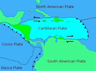 Caribbean Plate - Alchetron, The Free Social Encyclopedia