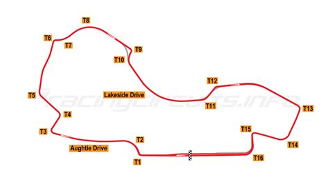 Albert Park, Melbourne - RacingCircuits.info