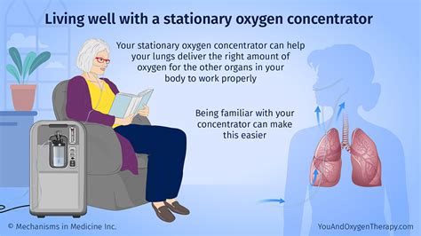 Slide Show - Using Your Stationary Oxygen Concentrator