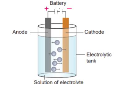 Explain the structure of an electrolytic cell.