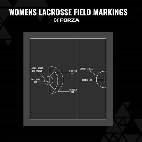 Lacrosse Field Dimensions & Layout Guide | Net World Sports