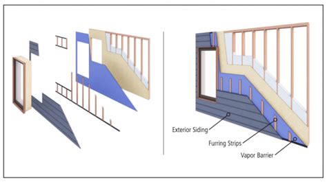 5 TIPS AND TRICKS FOR INSTALLING EXTERIOR SIDING | Pioneermillworks