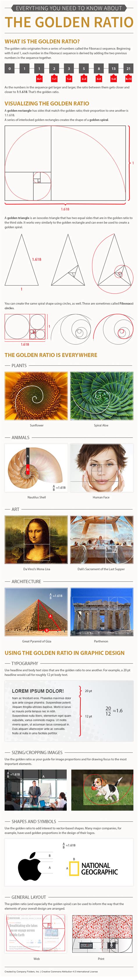 How to Use the Golden Ratio in Design (with Examples)