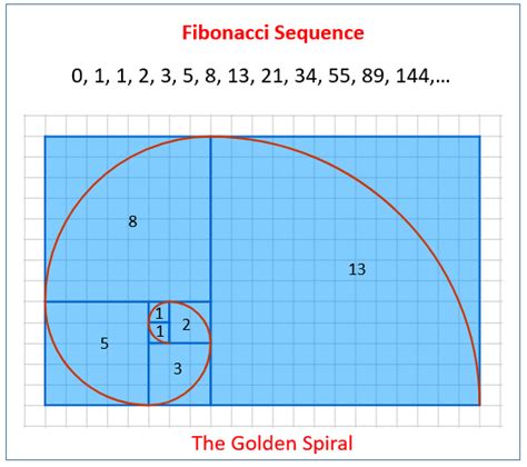 Fibonacci Numbers and Golden Ratio (solutions, examples, videos)