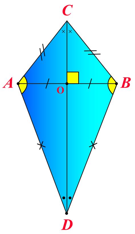 Characteristics Of A Kite Geometry