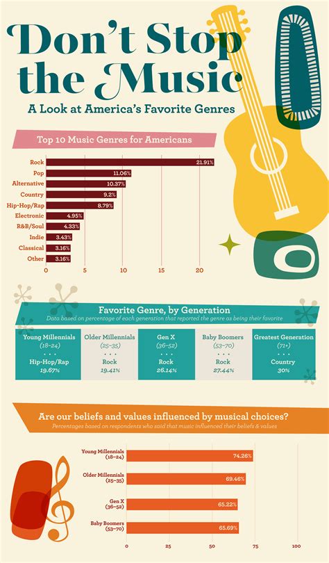 How music programs our moods and emotions (infographic)