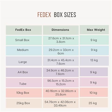 Size Does Matter: Which FedEx Box Is Best For You? | Simpl Fulfillment