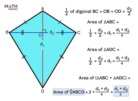 Area of a Kite - Formulas, Examples and Diagrams