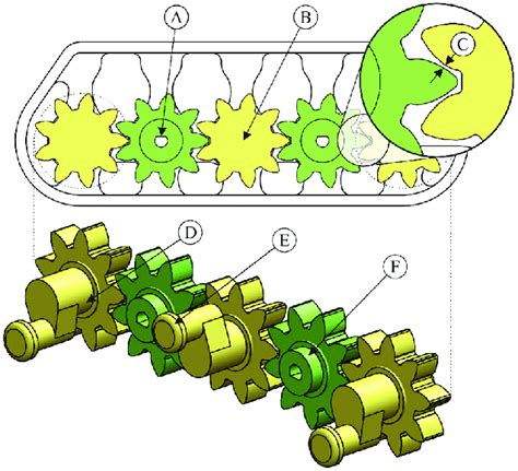 Gear train design as it is configured before being generated as a ...