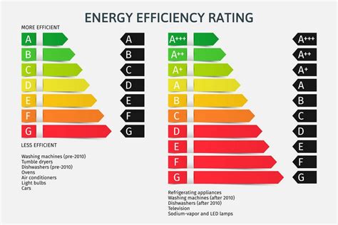 Improving Energy Efficiency to your Home | Mittens Heat Pumps